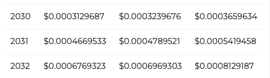 Shiba Inu price prediction